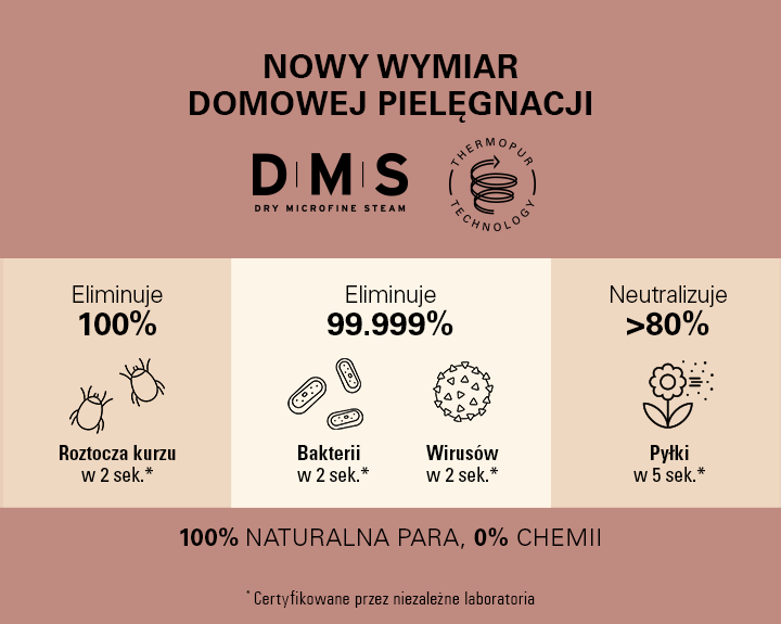Podnieś jakość pielęgnacji domu dzięki technologii parowej Laurastar AURA Laurastar AURA - Zaawansowana technologia czyszczenia parą